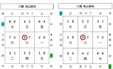 山星入囚|风水的城门正副城门及用法——玄空风水的入囚解囚